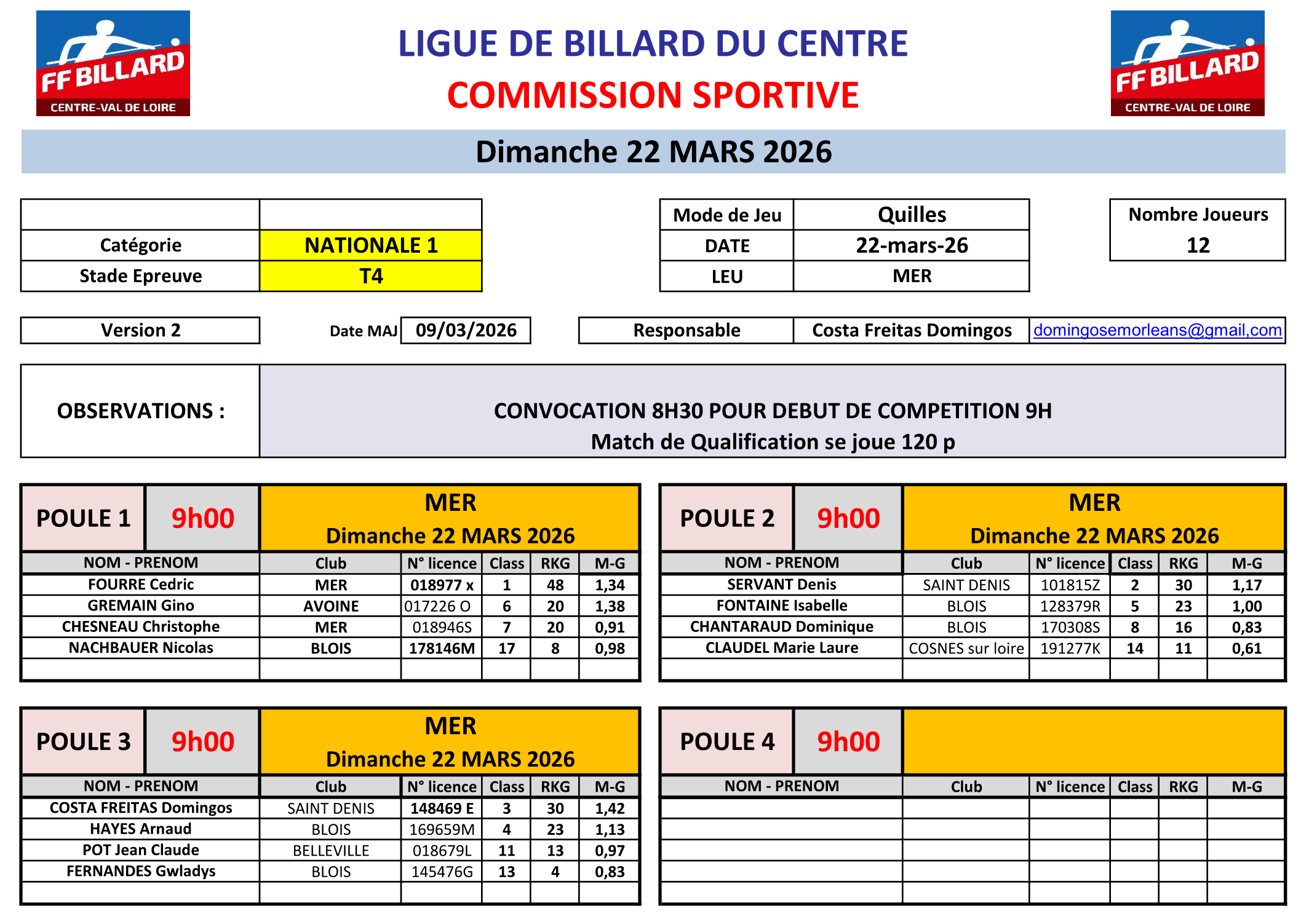 LBCVL 2025 2026 5 Quilles convocation T4 du 22 03 2026