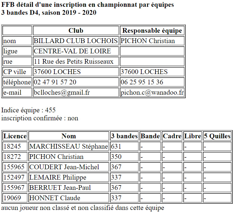 CSDB 37 Equipes 2019 2020 3 Bandes D4 Loches