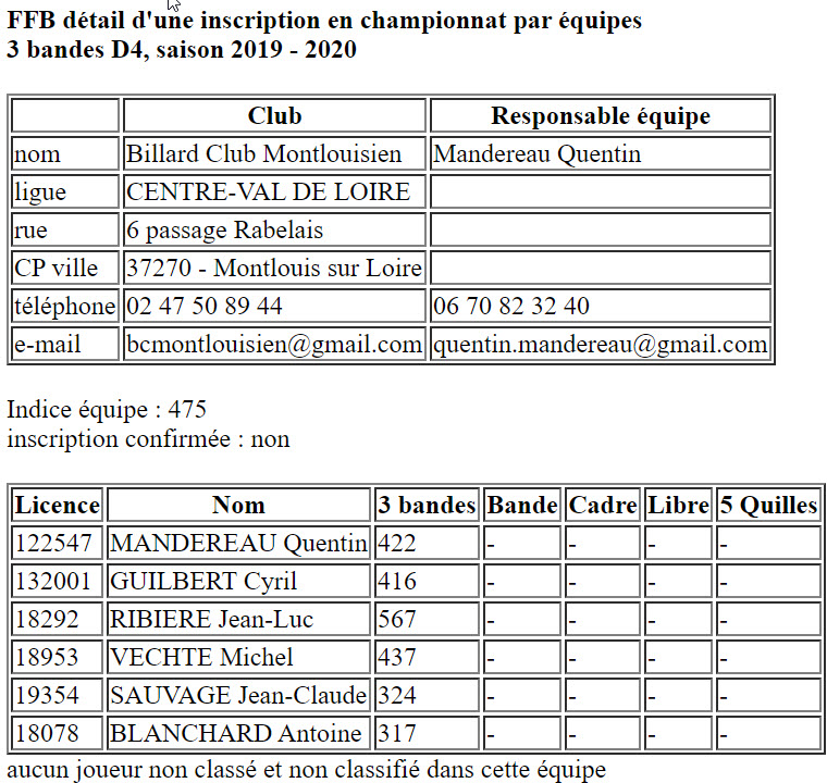 CSDB 37 Equipes 2019 2020 3 Bandes D4 Montlouis