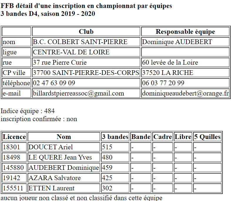 CSDB 37 Equipes 2019 2020 3 Bandes D4 St Pierre