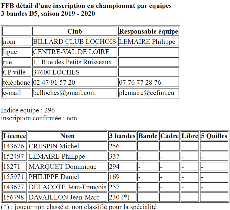 CSDB 37 Equipes 2019 2020 3 Bandes D5 Loches