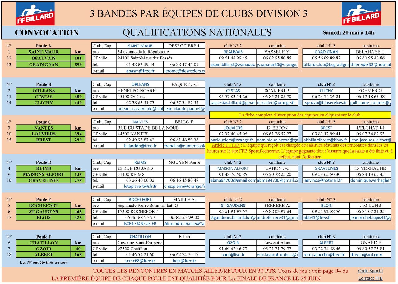 FFB 2017 3 Bandes D3 Phase Nationale 