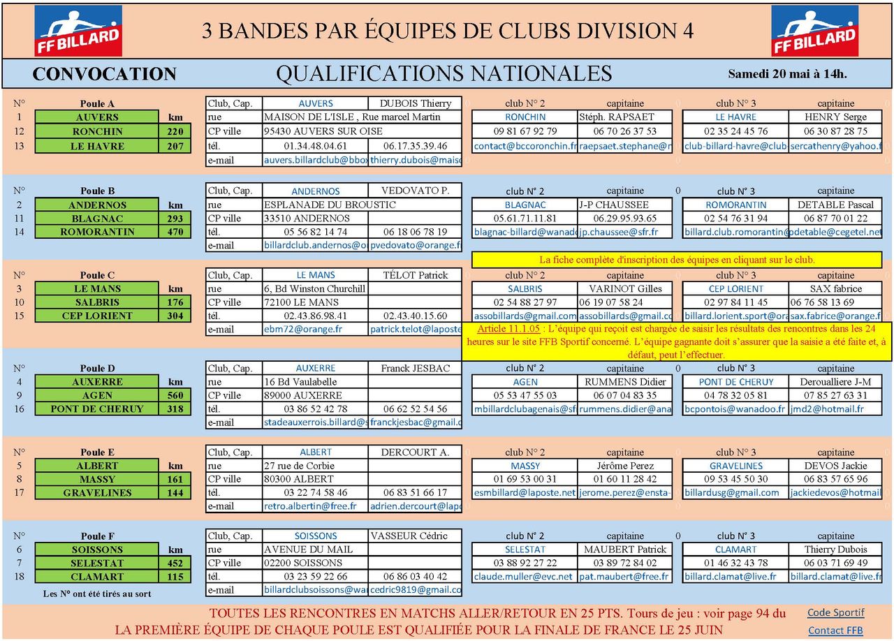 FFB 2017 3 Bandes D4 Phase Nationale 