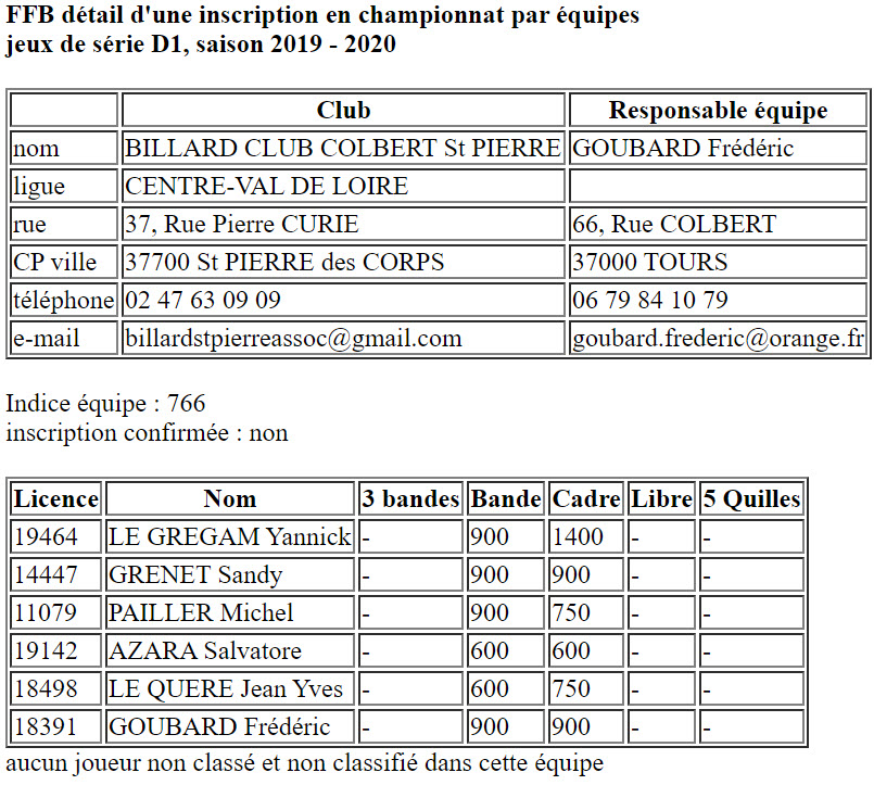 CSDB 37 Equipes 2019 2020 JDS D1 St Pierre