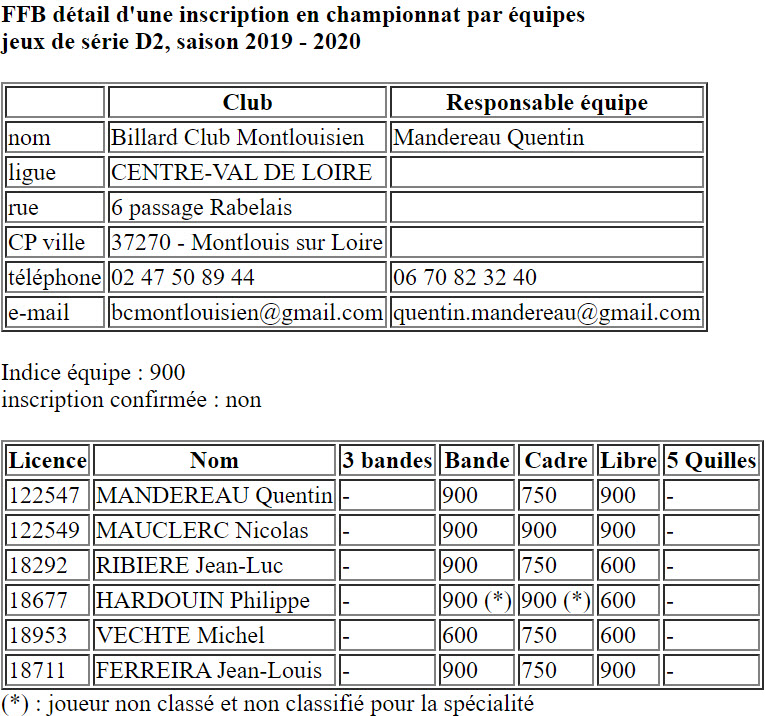 CSDB 37 Equipes 2019 2020 JDS D2 Montlouis