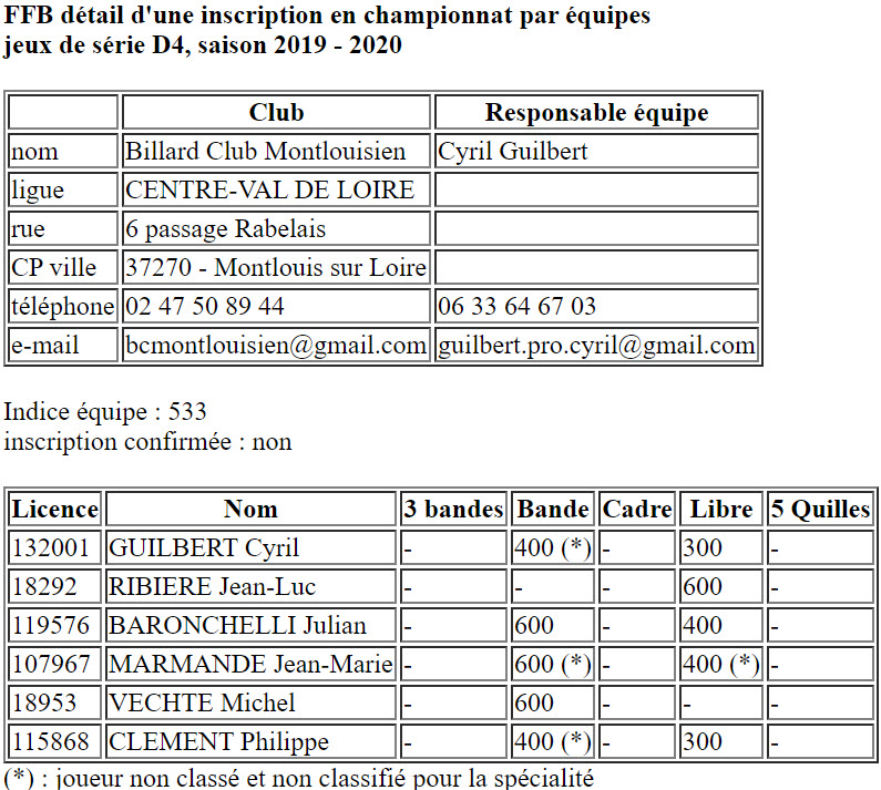 CSDB 37 Equipes 2019 2020 JDS D4 Montlouis