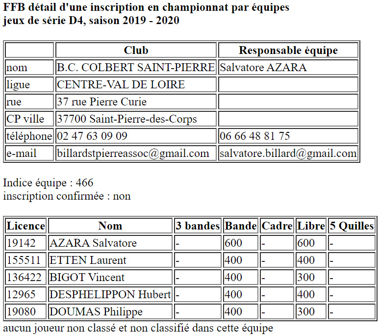 CSDB 37 Equipes 2019 2020 JDS D4 St Pierre
