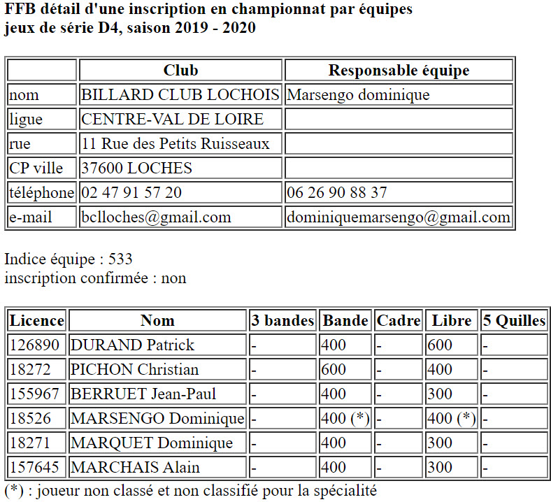 CSDB 37 Equipes 2019 2020 JDS D4 loches