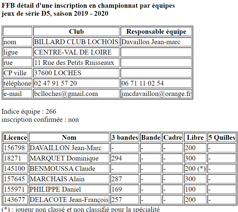 CSDB 37 Equipes 2019 2020 JDS D5 Loches