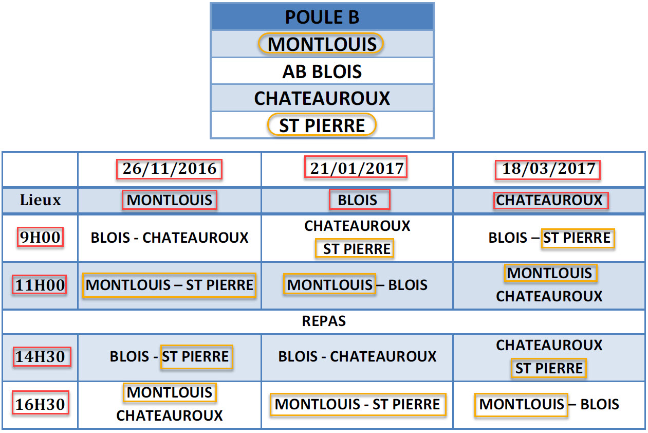 LBCVL JDS D3 2016 2017 Poule B