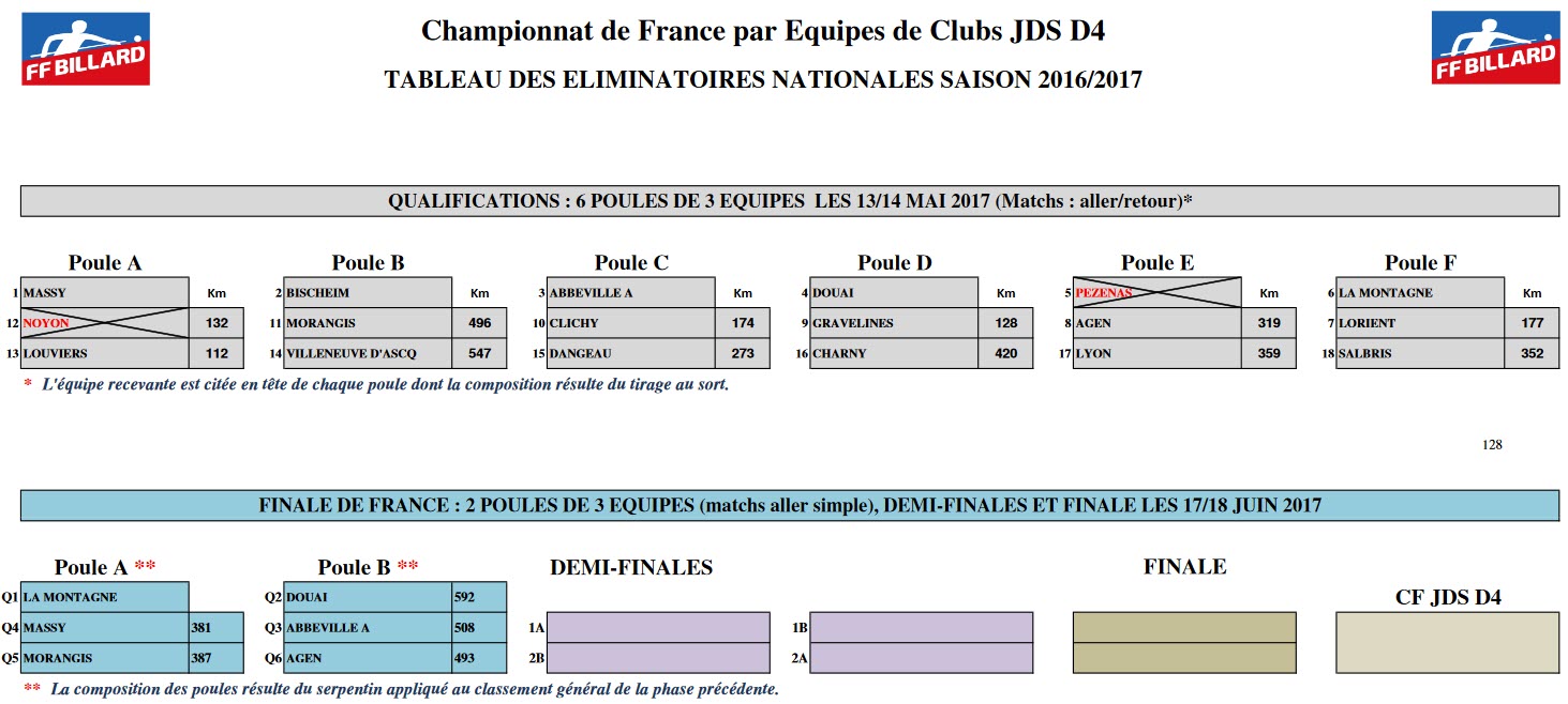 FFB JDS D4 Phase nationale 2017