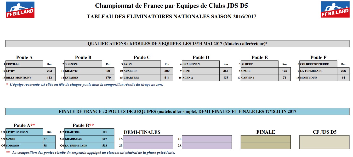 FFB JDS D5 Phase nationale 2017