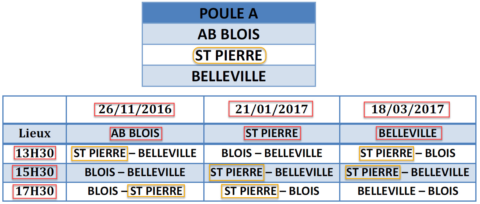 LBCVL JDS D5 2016 2017 Poule A