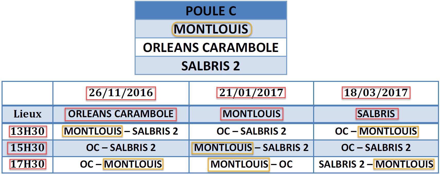 LBCVL JDS D5 2016 2017 Poule C