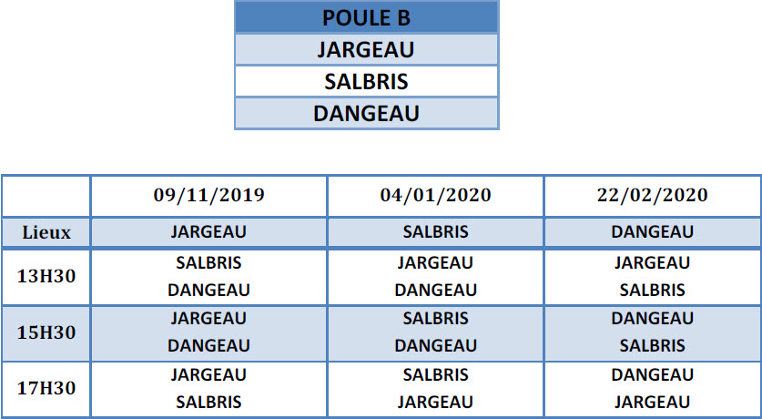 LBCVL 2019 2020 3 Bandes D5 Calendrier Poule C