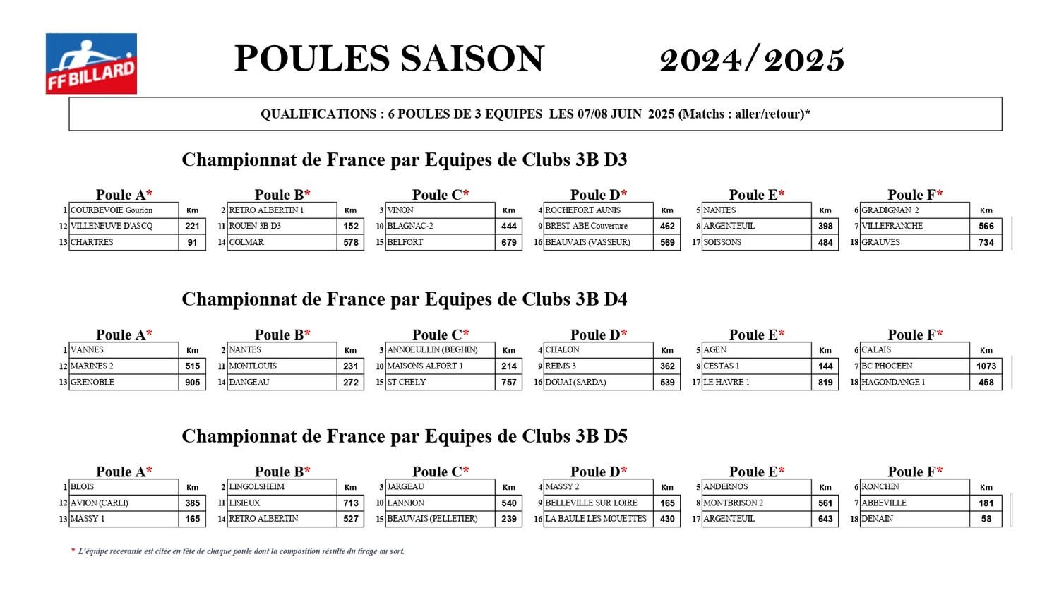 FFB 3Bandes D3 D4 D5 Phases eliminatoires FFB 2025