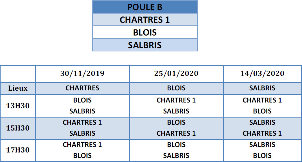 LBCVL 2019 2020 JDS D5 Calendrier Poule C