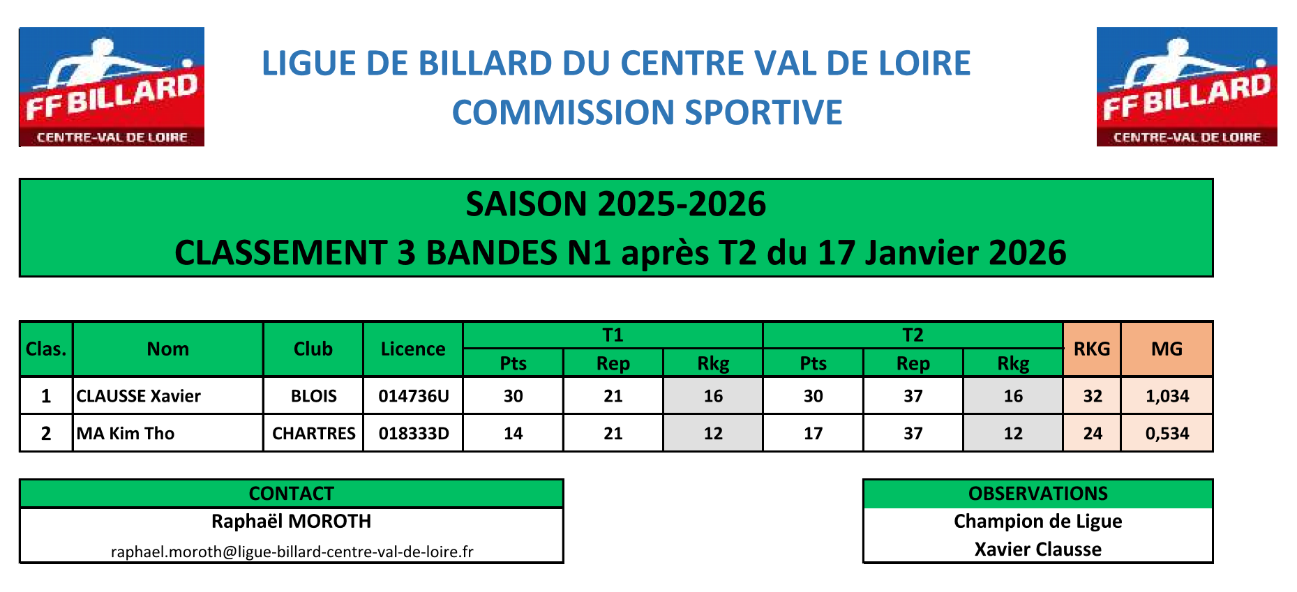 LBCVL 2025 2026 3 Bandes N1 Classement apres T2