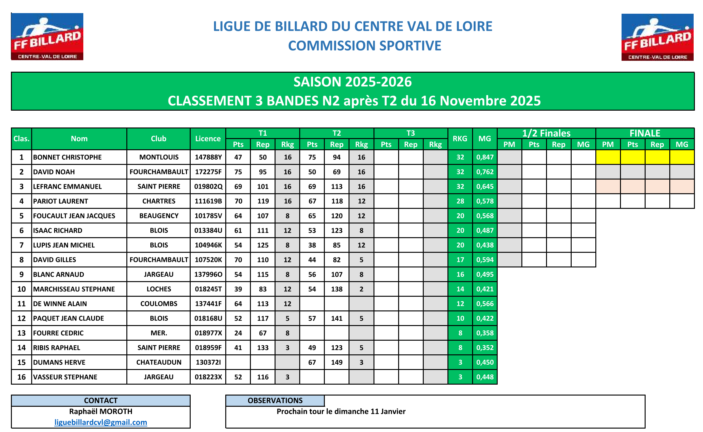 LBCVL 2025 2026 3 Bandes N2 Classement apres T2