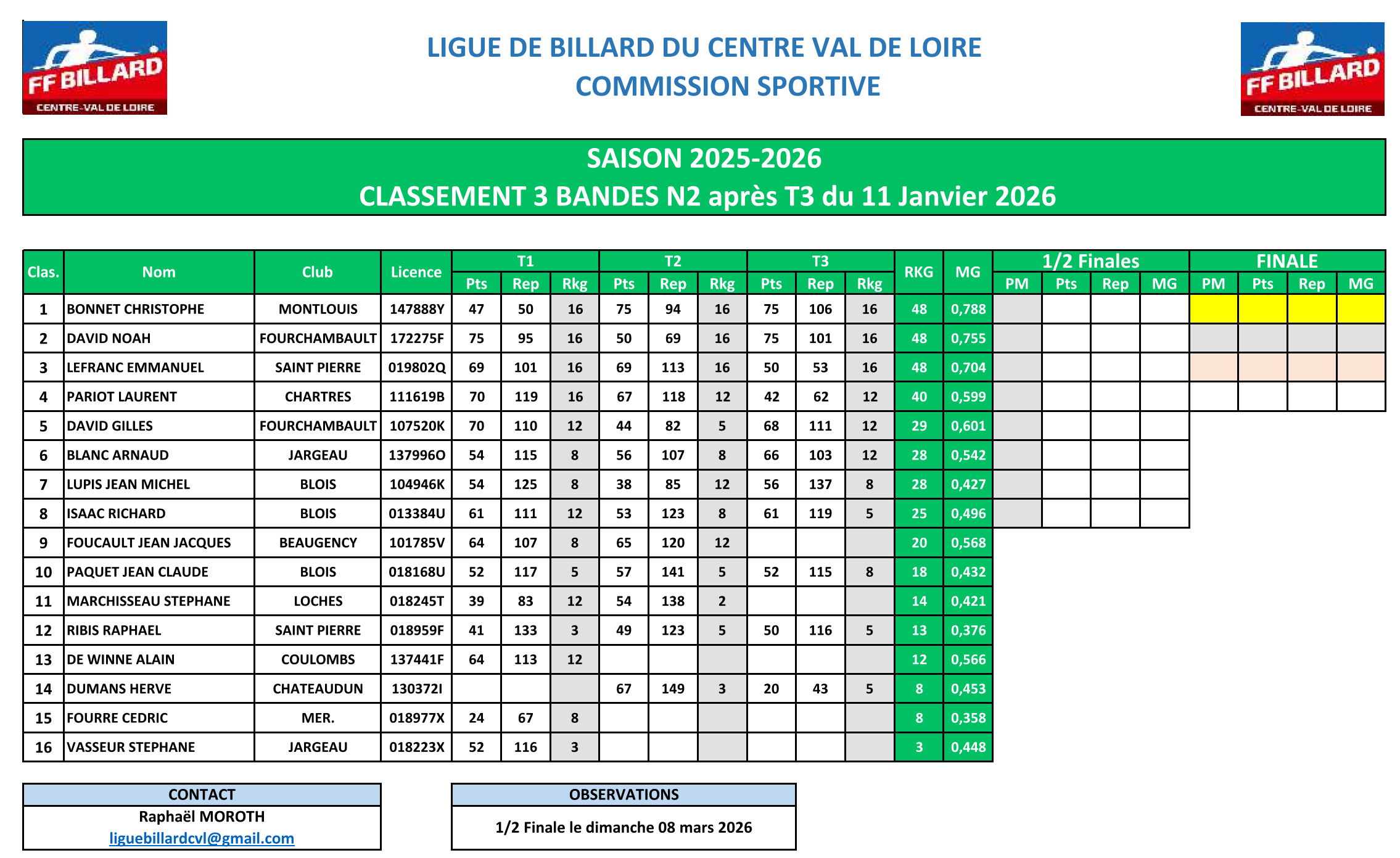 LBCVL 2025 2026 3 Bandes N2 Classement apres T3