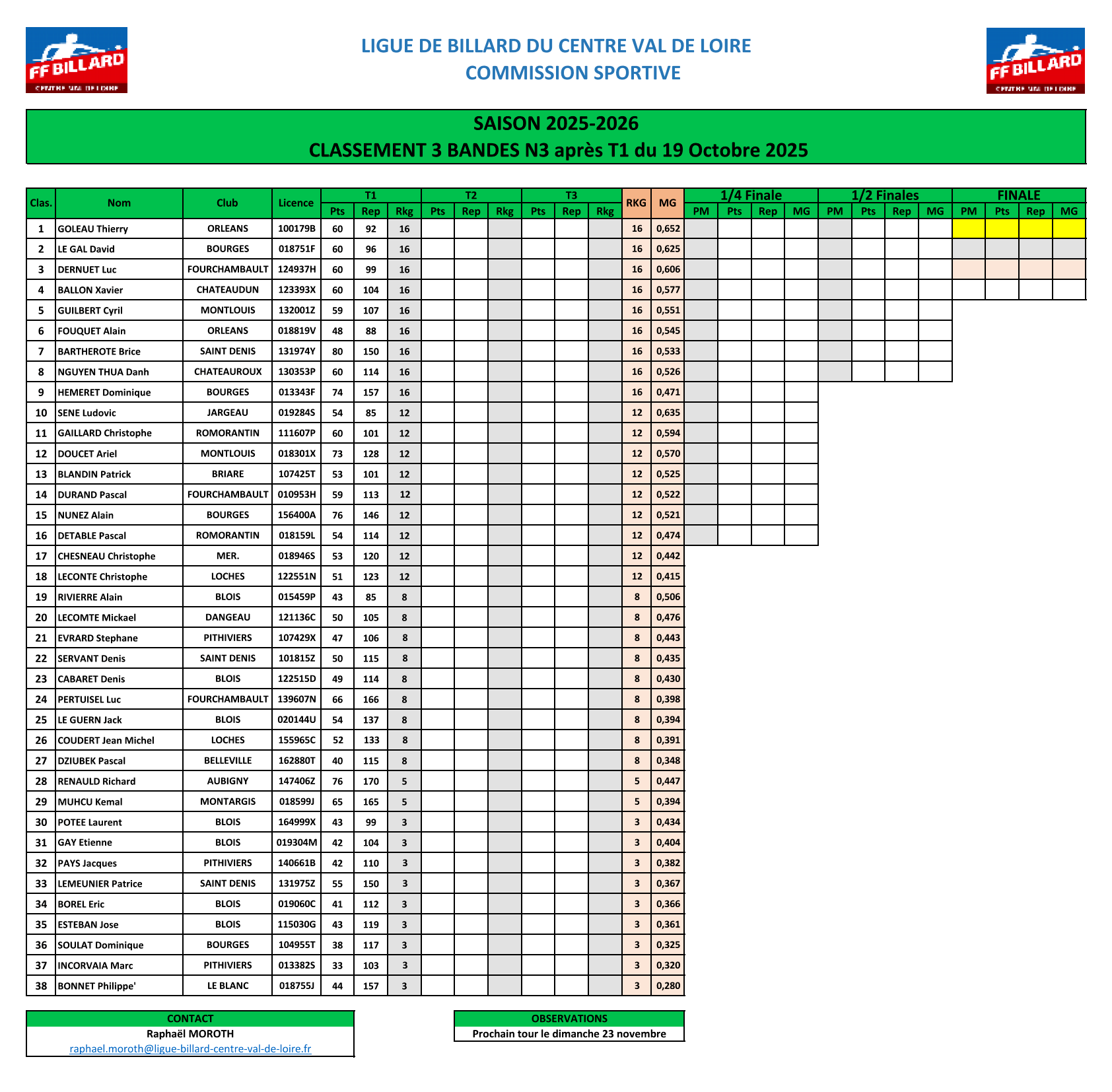 LBCVL 2025 2026 3 Bandes N3 classement T1