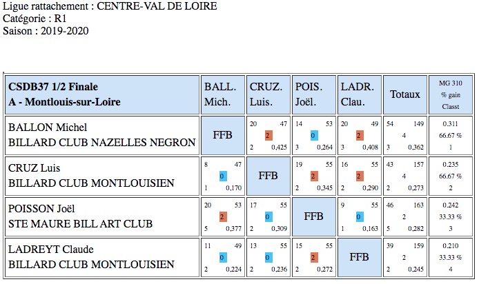 3 bandes R1 demi finales poule A