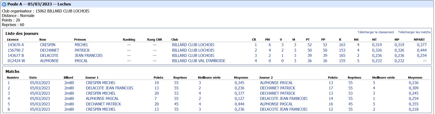 poule a