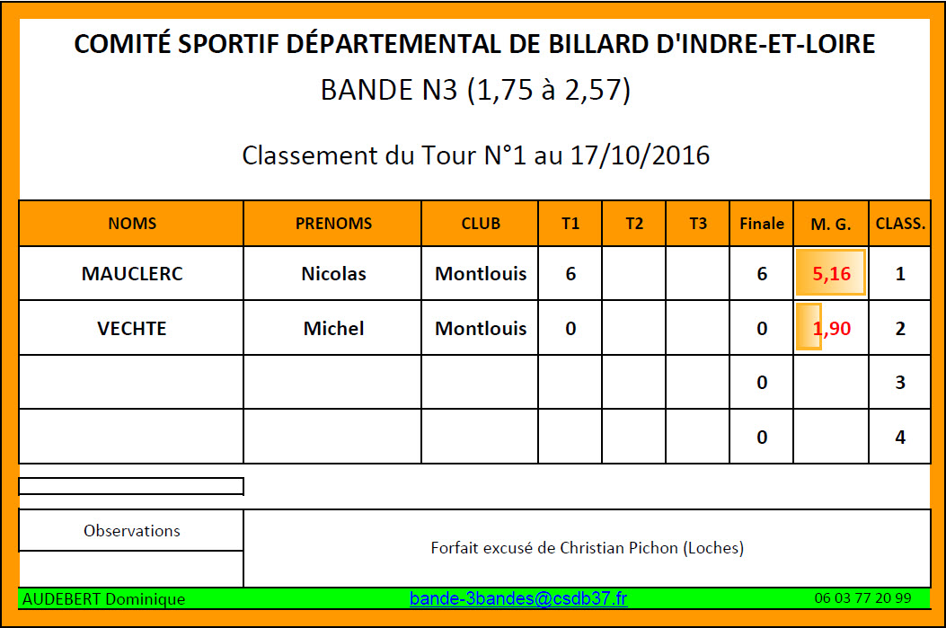 CSDB 37 Bande N3 Classement T1 du 16 10 16