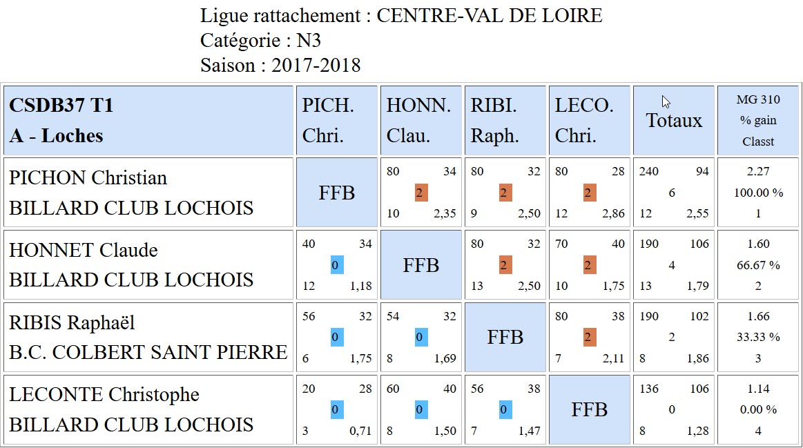 37 Bande N3 du 08 10 17 Poule