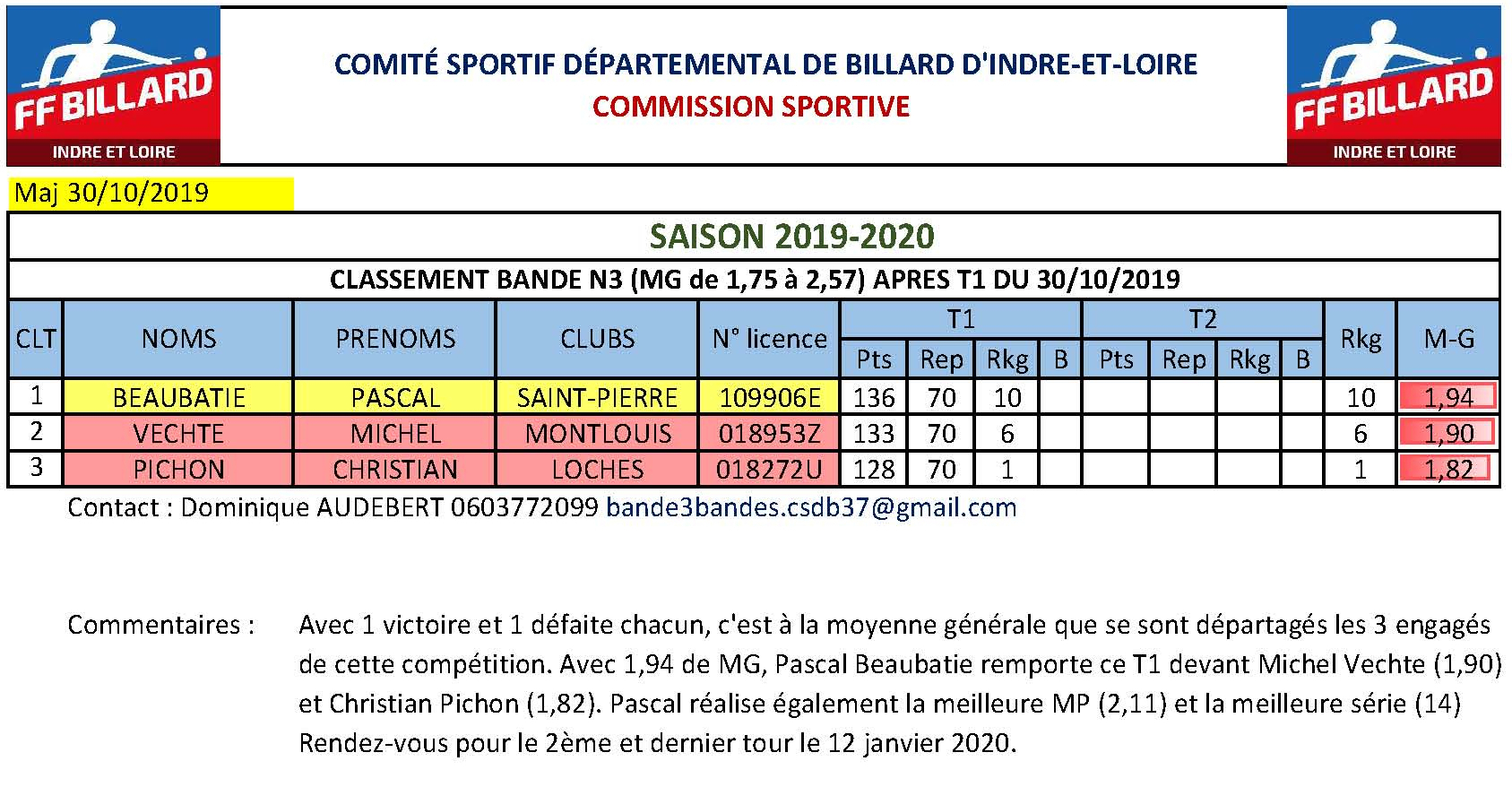 CSDB37   Ranking Bande N3 après T1