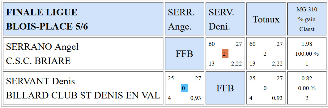 LBCVL Bande R1 finale ligue du 27 03 2016 5 6