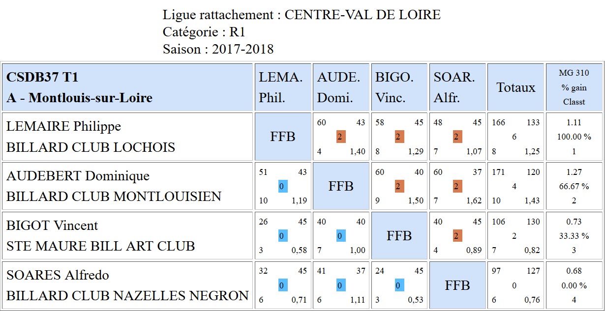 37 Bande R1 du 15 10 2017 Poule A