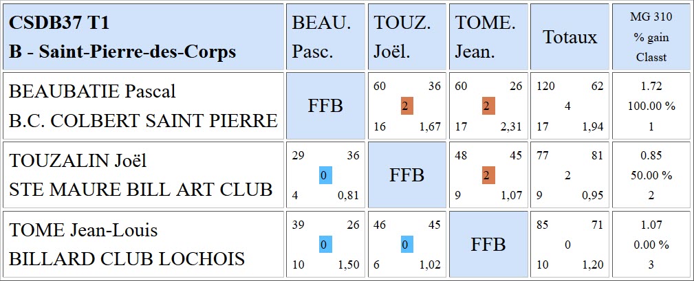 37 Bande R1 du 15 10 2017 Poule B