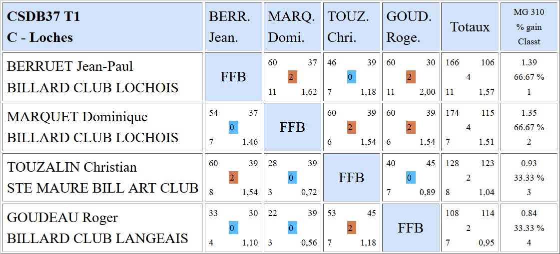37 Bande R1 du 15 10 2017 Poule C