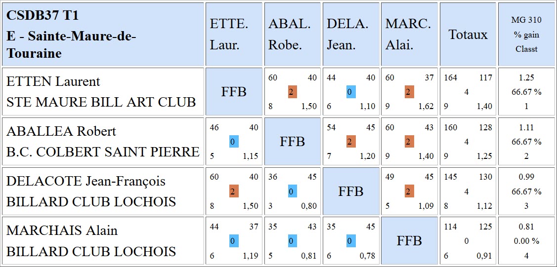 37 Bande R1 du 15 10 2017 Poule E