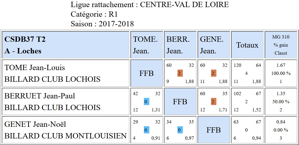 37 Bande R1 du 29 10 2017 Poule A