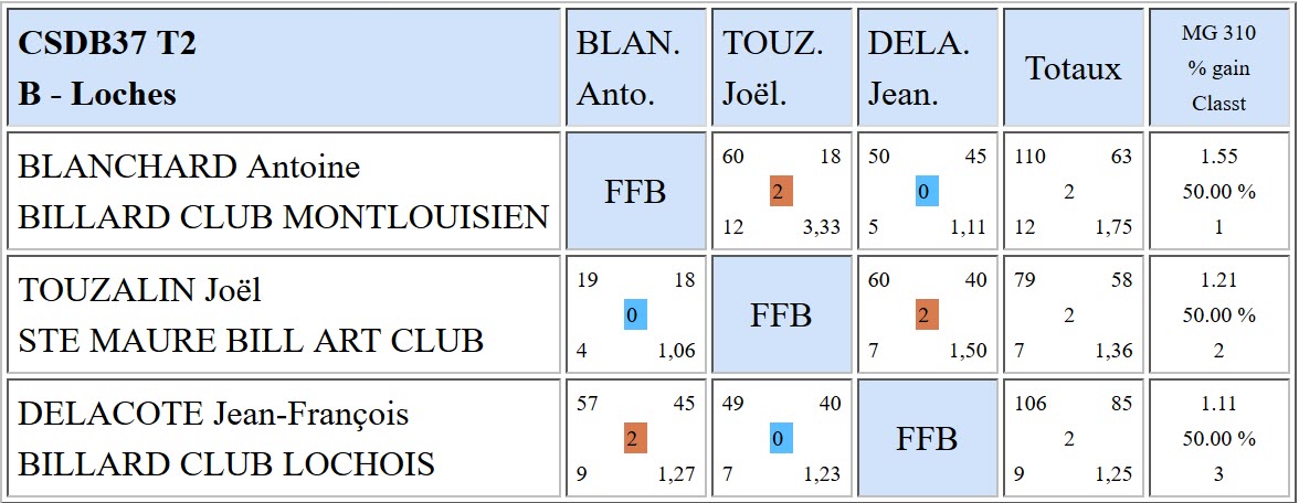 37 Bande R1 du 29 10 2017 Poule B