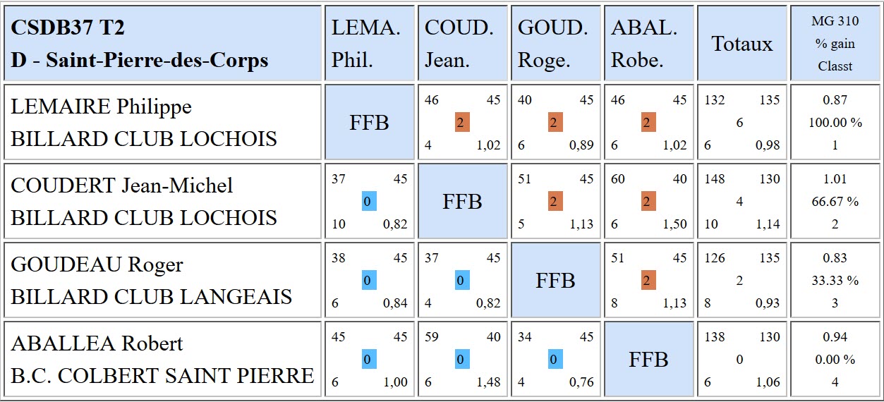 37 Bande R1 du 29 10 2017 Poule D