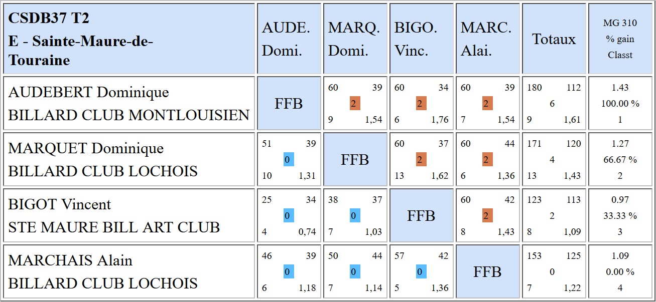 37 Bande R1 du 29 10 2017 Poule E