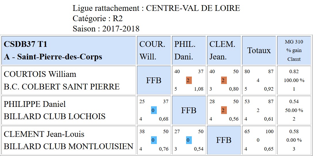 37 Bande R2 du 08 10 17 Poule A