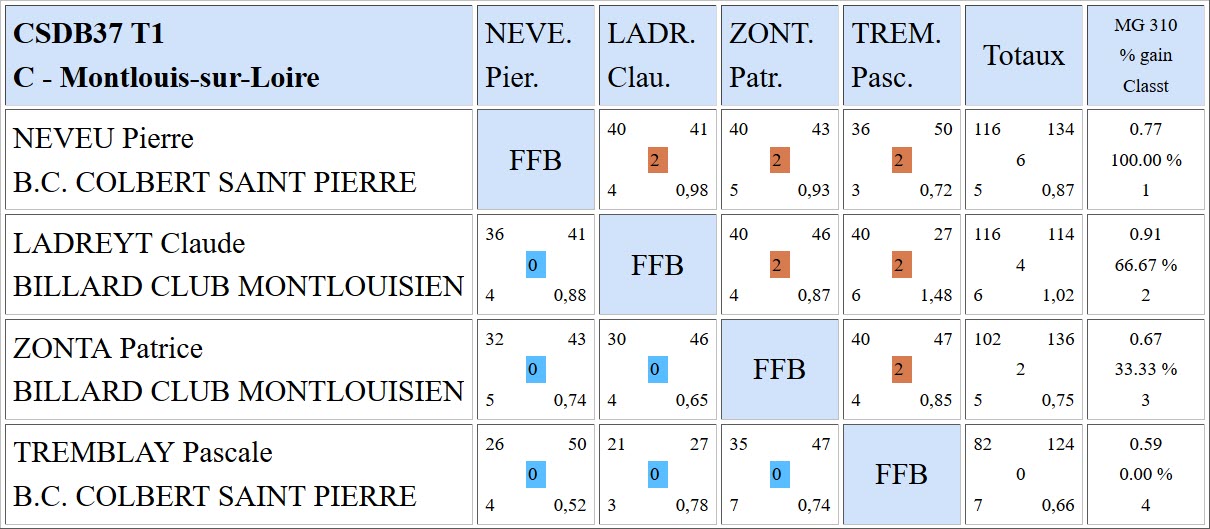 37 Bande R2 du 08 10 17 Poule C