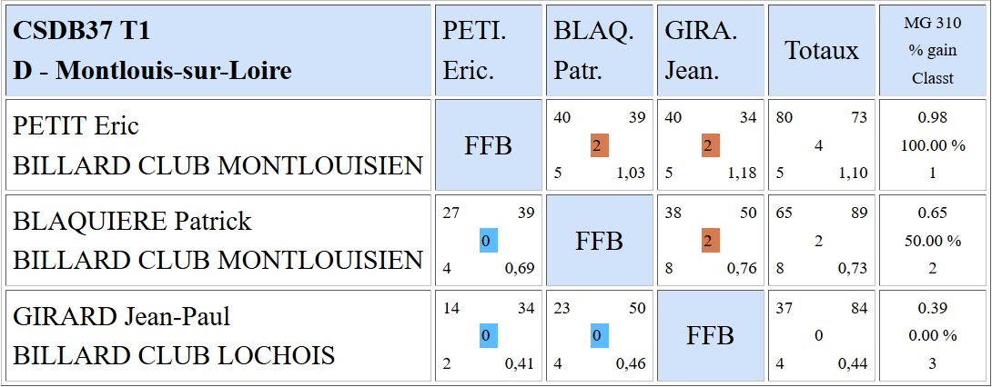 37 Bande R2 du 08 10 17 Poule D