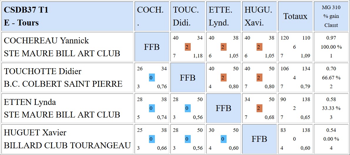 37 Bande R2 du 08 10 17 Poule E