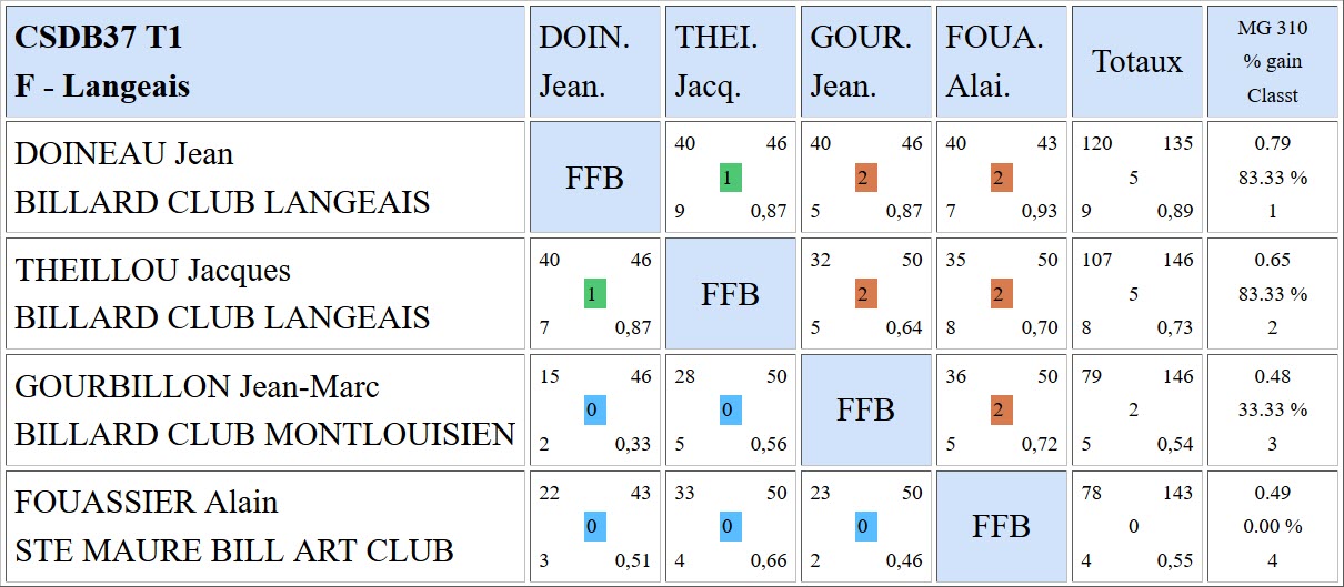 37 Bande R2 du 08 10 17 Poule F