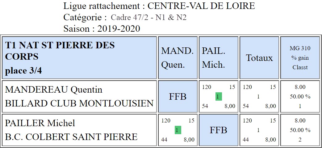 LBCVL Cadre N1 et N2 du 06 10 19 Place 3 4 St Pierre