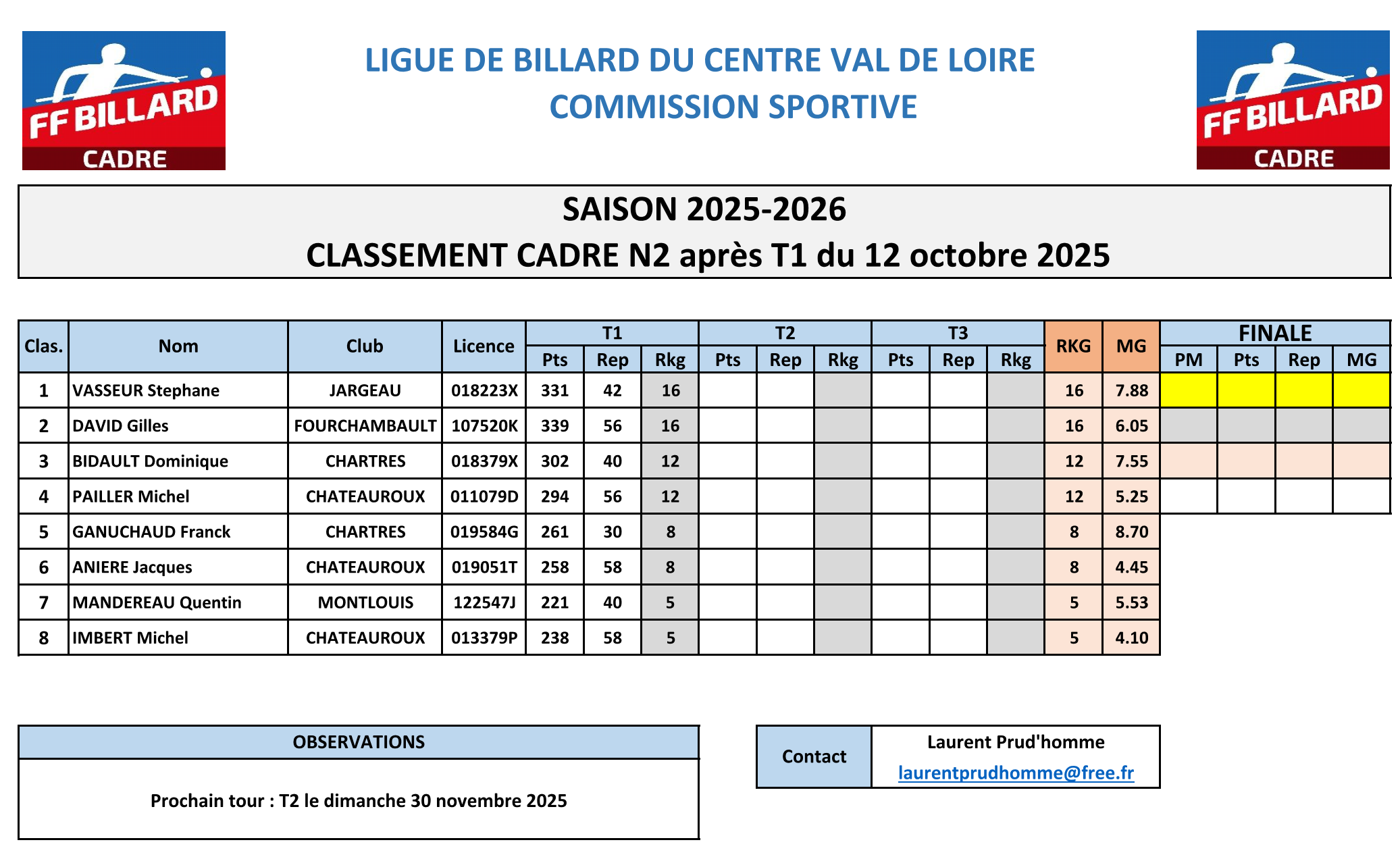 LBCVL 2025 2026 Cadre N2 classement apres T1