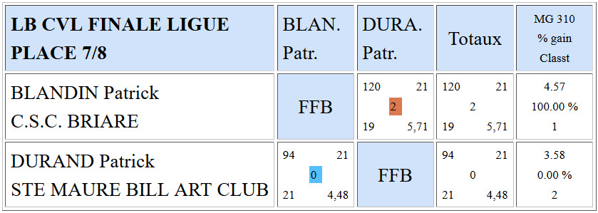 LBCVL Cadre N3 Finale ligue 2016 Places 7 8
