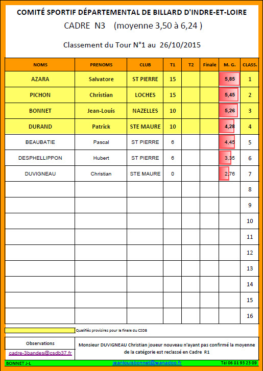 CSDB 37 Cadre N3 Classement au 26 10 2015