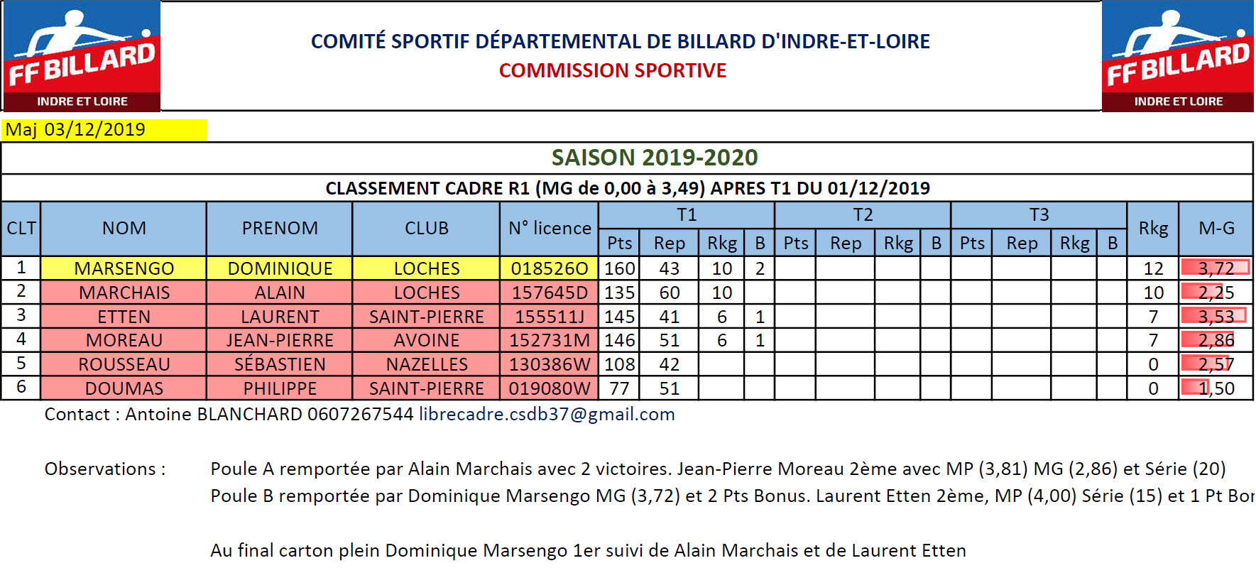 CSDB37 Cadre R1 T1 du 01 12 2019 Classt