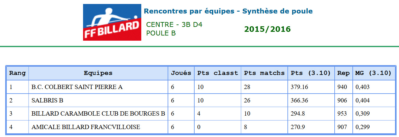 3 Bandes D4 Synthèse LBCVL 2016